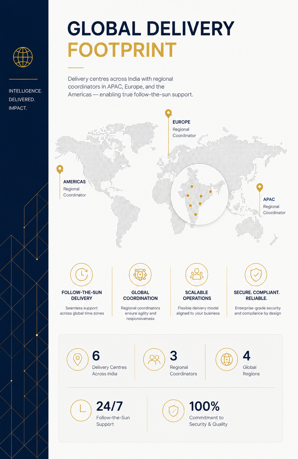 Global Delivery
